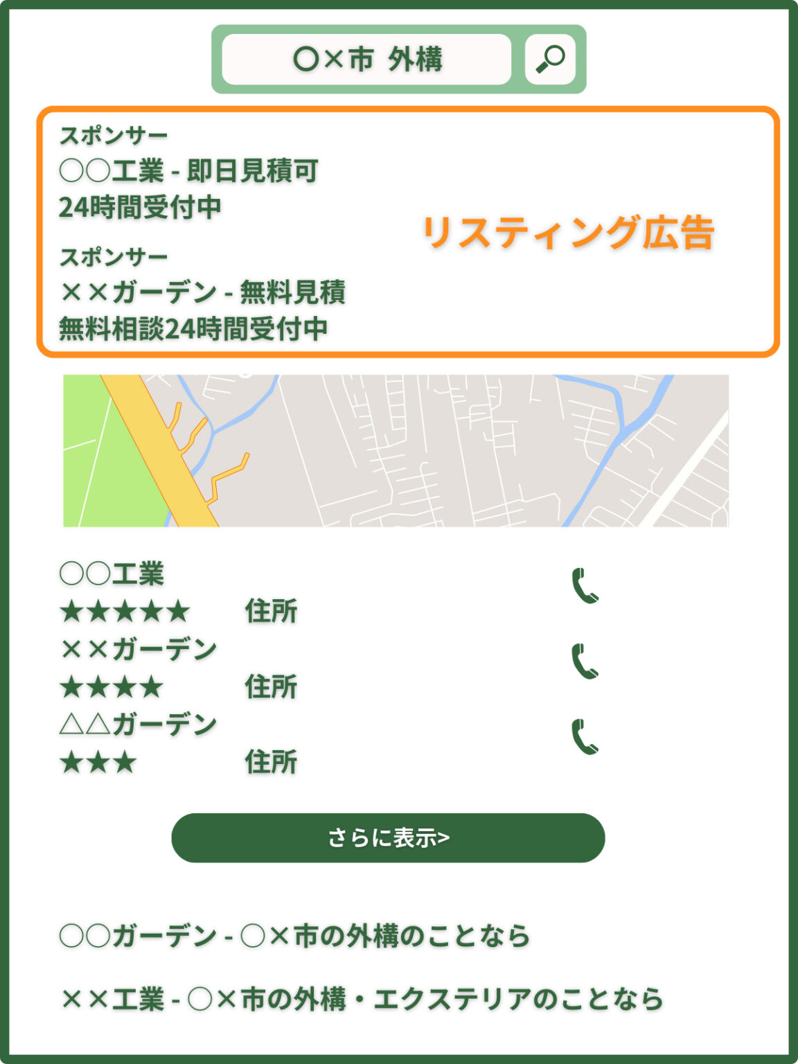 外構工事の仕事の取り方を徹底解説！外構工事を元請で受けるには？ 植木屋・造園業・庭師の集客ならお任せ！